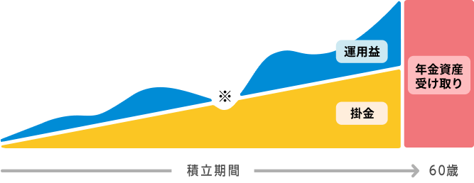 イデコの仕組み
