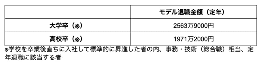 会社員の定年退職金