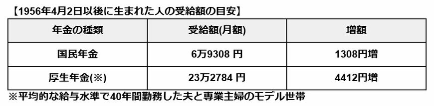 2025年度の年金額の例
