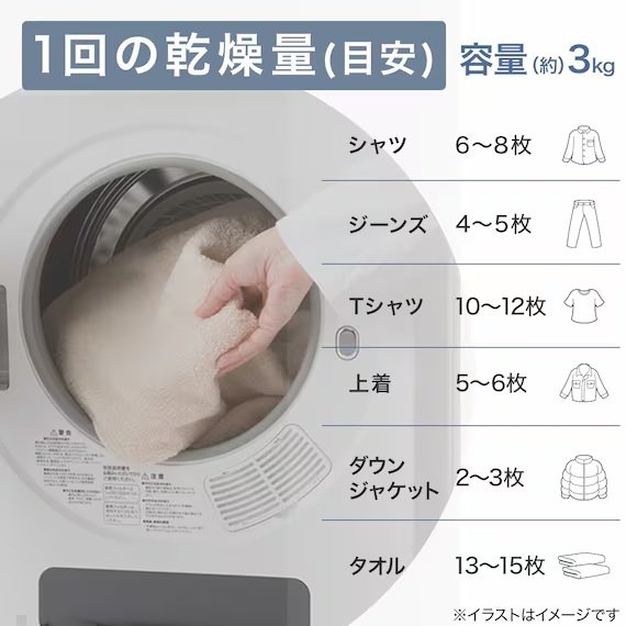 1回の乾燥でTシャツ10〜12枚、シャツ6〜8枚ほどに対応