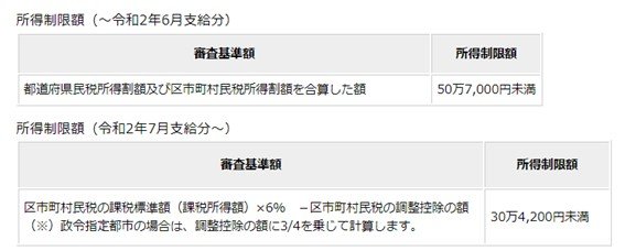 出所：東京都「高等学校等就学支援金事業について」