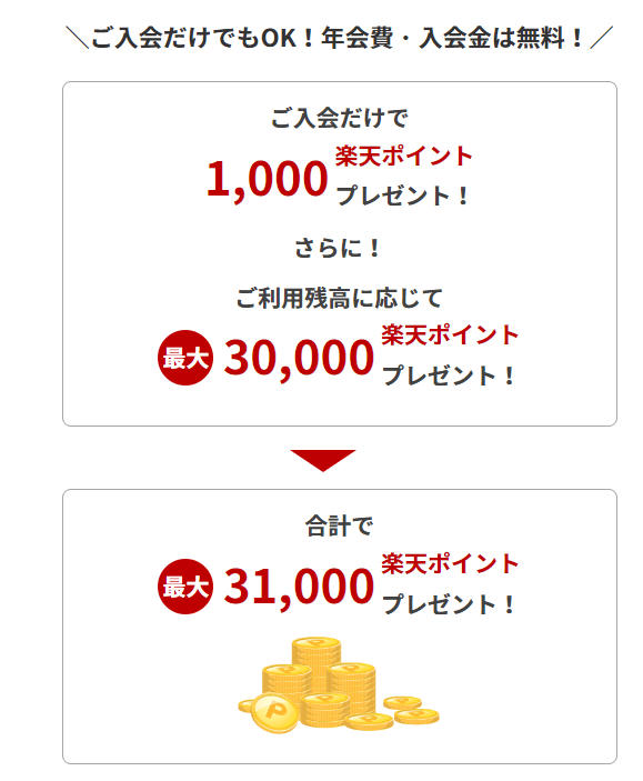 出典：楽天銀行「カードローン」