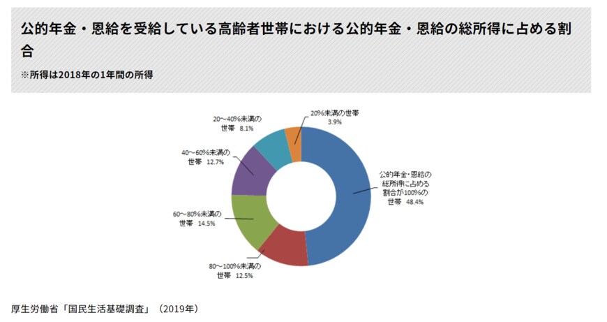 出典：公益財団法人生命保険文化センター