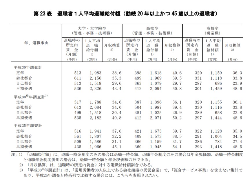 出典：厚生労働省「平成30年就労条件総合調査　結果の概況」
