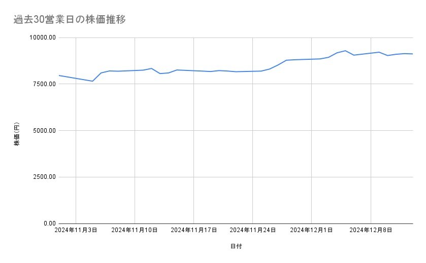 出所：各種資料をもとに筆者作成