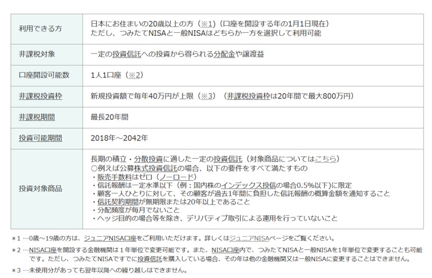 出典：金融庁「つみたてNISAの概要」
