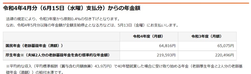 出典：日本年金機構「令和4年4月分からの年金額等について」