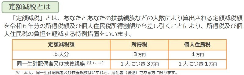 出所：国税庁「令和６年分所得税の定額減税について」
