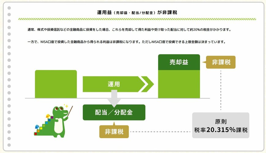出所：金融庁「NISAを知る」