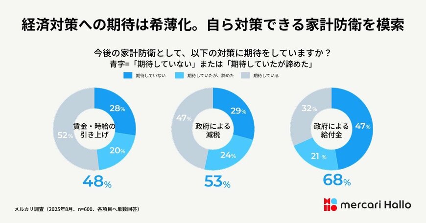 出所:株式会社メルカリ