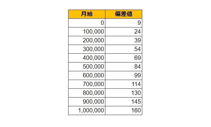 出所：各種資料をもとにLIMO編集部作成