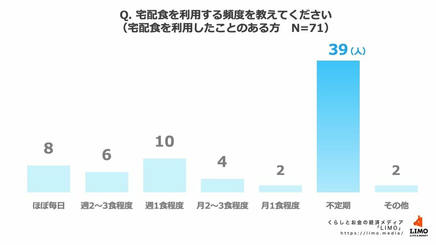 出所:株式会社モニクルリサーチ