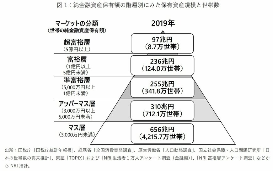 出典：野村総合研究所