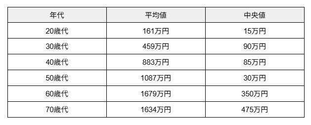 出所：金融経済教育推進機構（J-FLEC）「家計の金融行動に関する世論調査（2024年）」 をもとに筆者作成