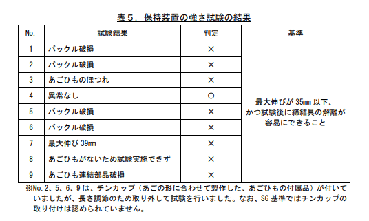 出所：独立行政法人国民生活センター