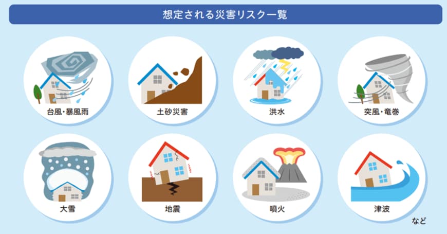 出所：内閣府「地震・水害に備えて保険・共済に加入しよう」
