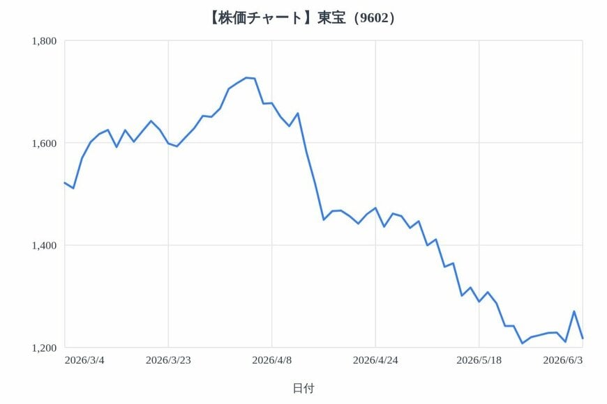 出所：各種資料をもとにLIMO編集部作成