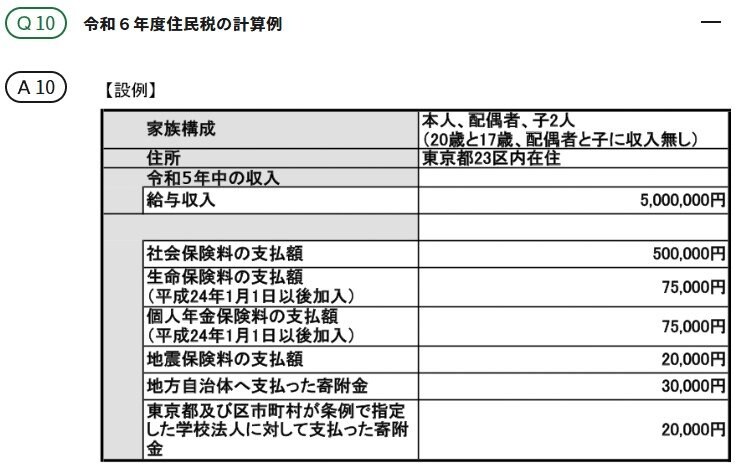 出所：東京都「個人住民税」