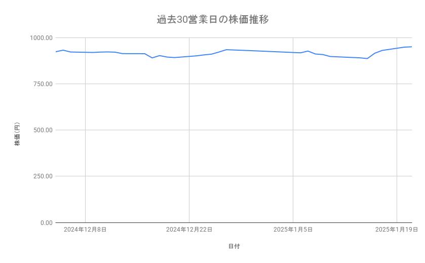 出所：各種資料をもとに筆者作成