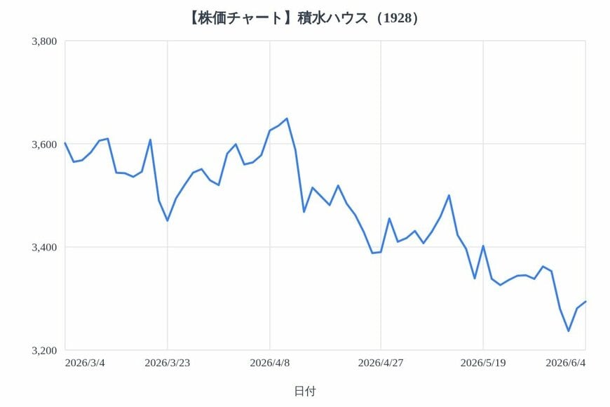 出所：各種資料をもとにLIMO編集部作成