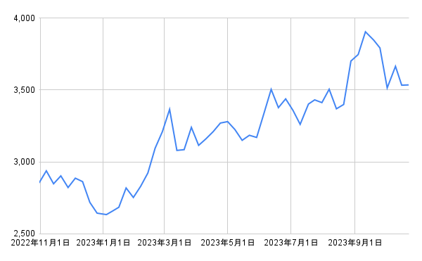 出所：各種資料をもとに筆者作成