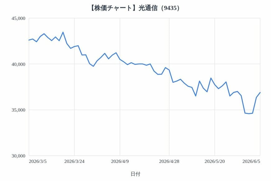 出所：各種資料をもとにLIMO編集部作成