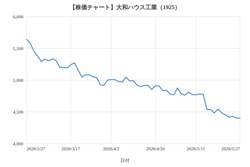 出所：各種資料をもとにLIMO編集部作成