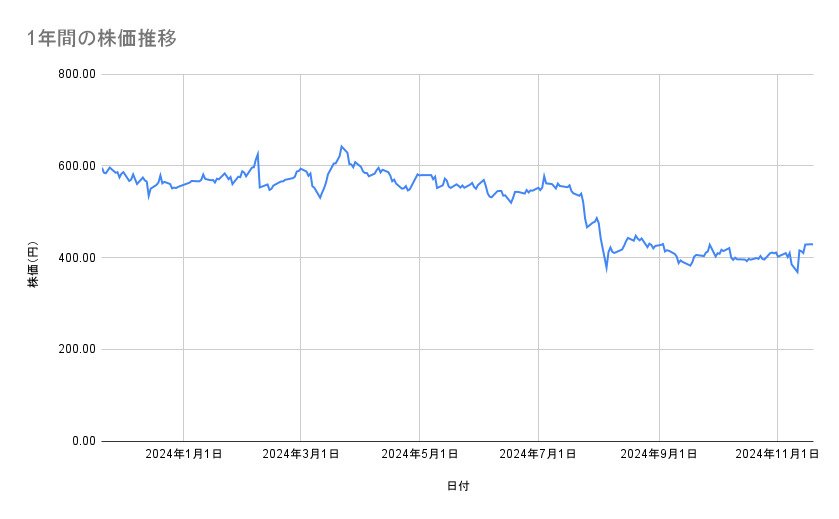 出所：各種資料をもとに筆者作成