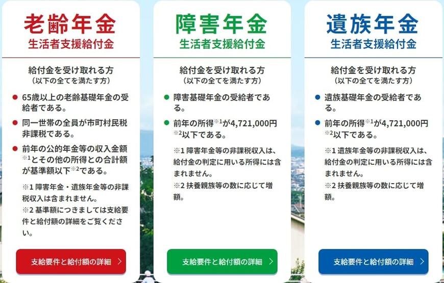 年金生活者支援給付金のポイント