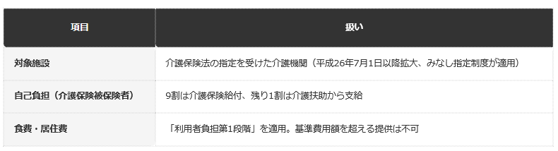 前提：自治体公表の資料に基づく編集部整理
