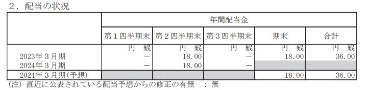 旭化成の配当状況。出所は2024年2月期 第3四半期決算短信〔日本基準〕(連結)2024年2月7日