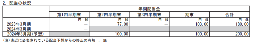 出所：三菱商事株式会社「2024年3月期　第1四半期決算短信〔IFRS〕（連結）」