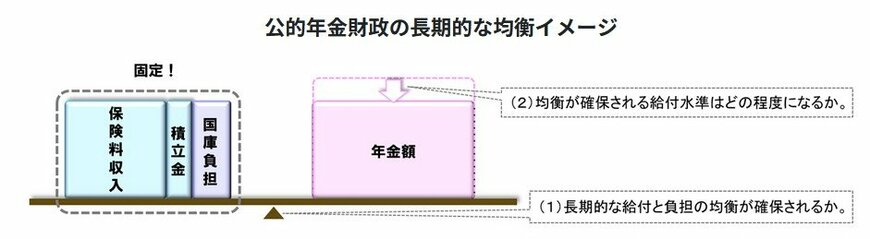 出所：厚生労働省「いっしょに検証！公的年金・令和6（2024）年財政検証結果」
