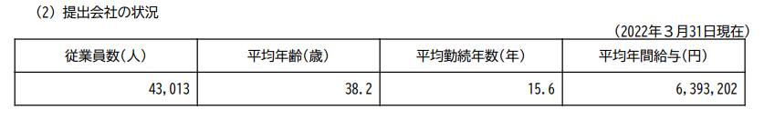 出所：東日本旅客鉄道（JR東日本）「有価証券報告書」