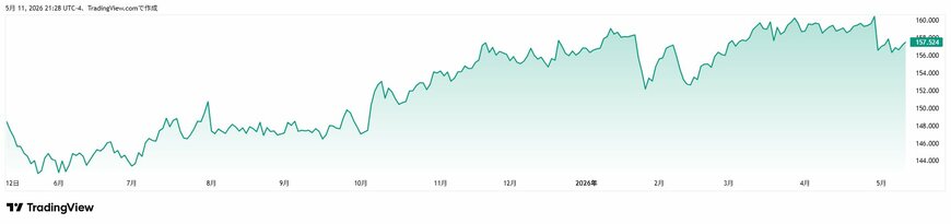 TradingView