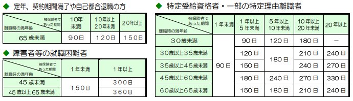 出所：厚生労働省「離職されたみなさまへ」