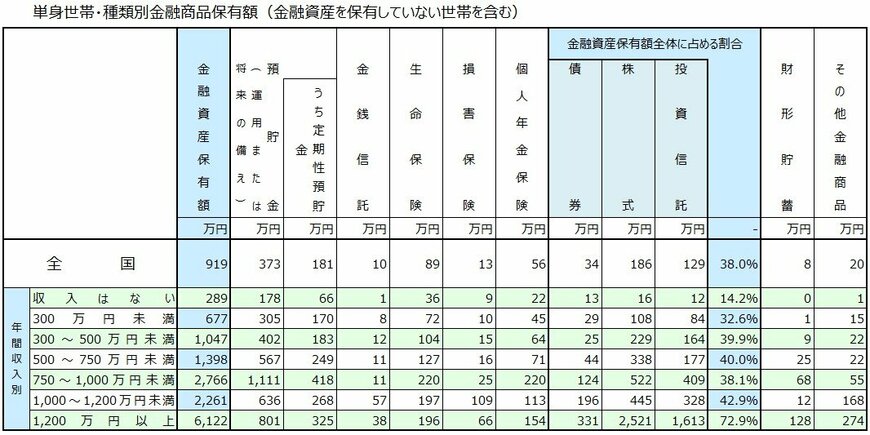 出所：J-FLEC（金融経済教育推進機構）「家計の金融行動に関する世論調査 2025年」