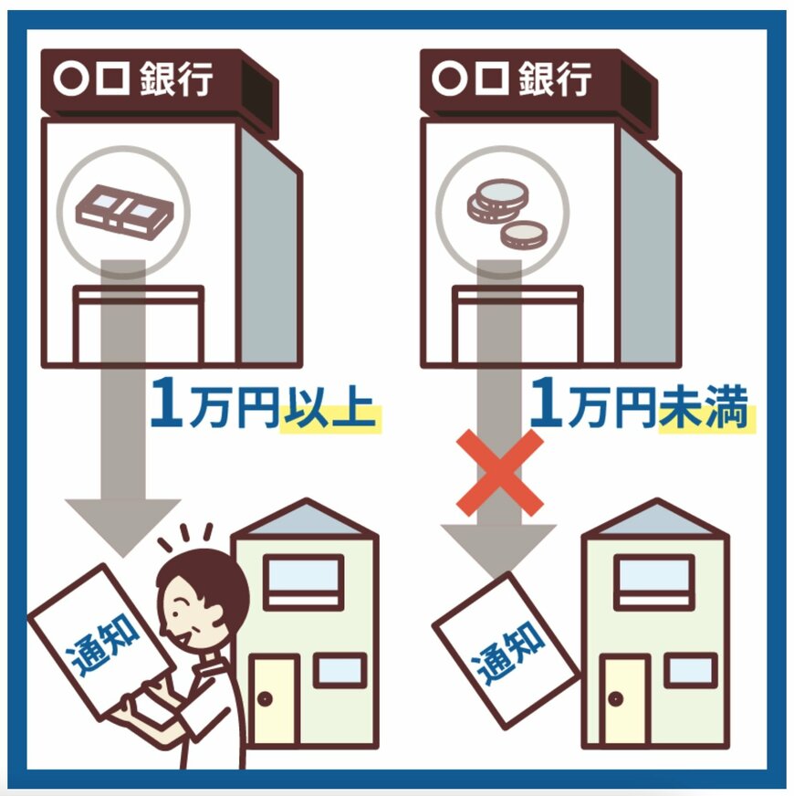 出所：政府広報オンライン「放置したままの口座はありませんか？10年たつと「休眠預金」に。」