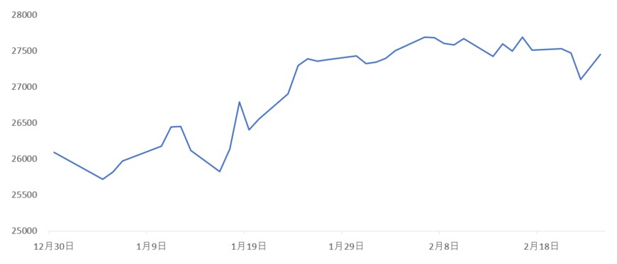 出所：各種資料をもとに筆者作成
