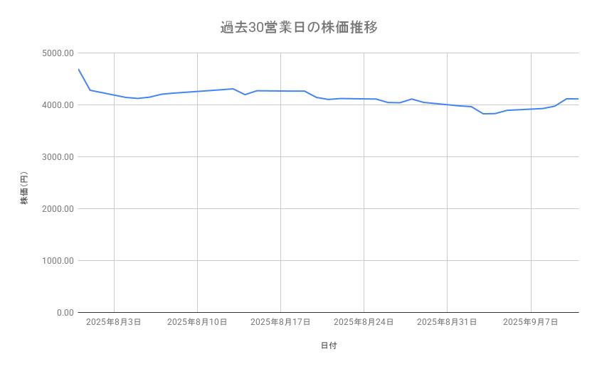 出所：各種資料をもとに筆者作成