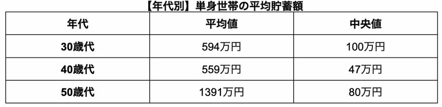 出所：金融広報中央委員会「家計の金融行動に関する世論調査」をもとに筆者作成
