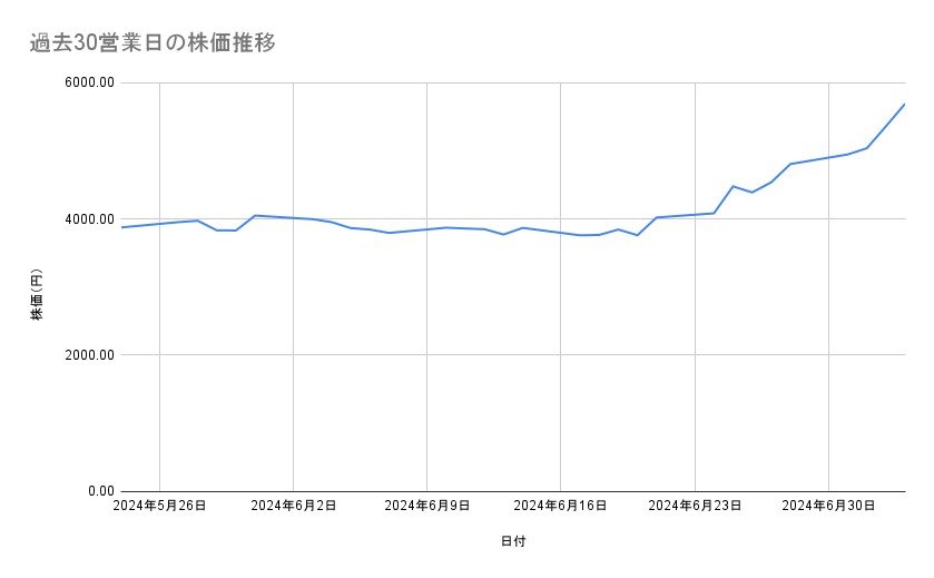 出所：各種資料をもとに筆者作成