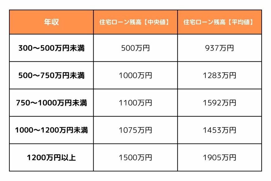 出所：金融広報中央委員会「家計の金融行動に関する世論調査[二人以上世帯調査]（令和4年）」をもとにLIMO編集部作成