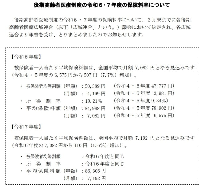 出所：厚生労働省「後期高齢者医療制度の令和6･7年度の保険料率について」