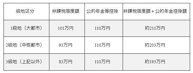 出所：筆者作成