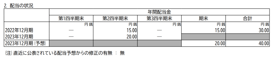 出所：B-R サーティワン アイスクリーム株式会社　2023年12月期 第3四半期決算短信〔日本基準〕（連結）