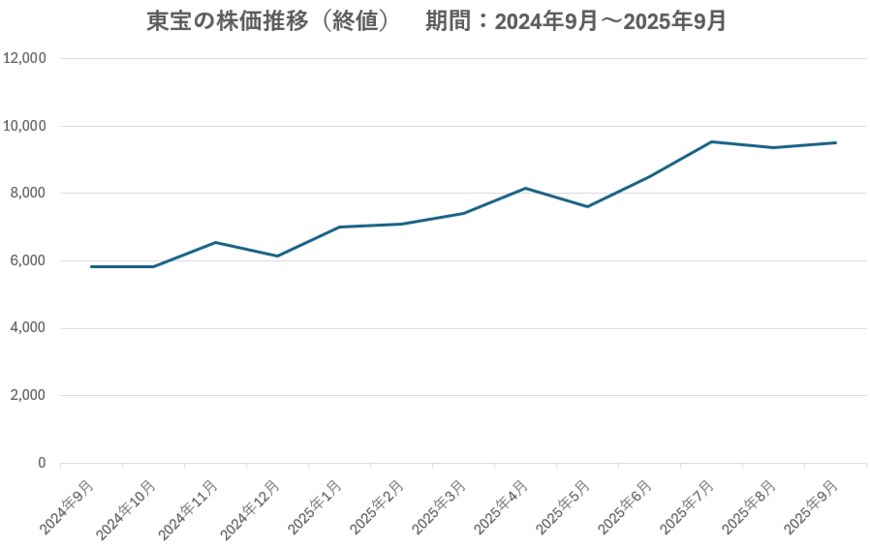 出所：各種資料をもとに筆者作成