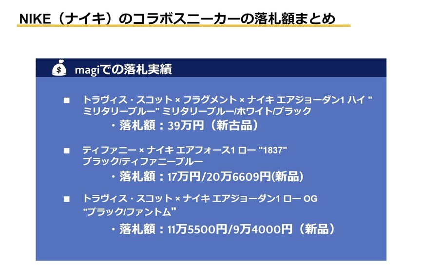 出所：筆者作成