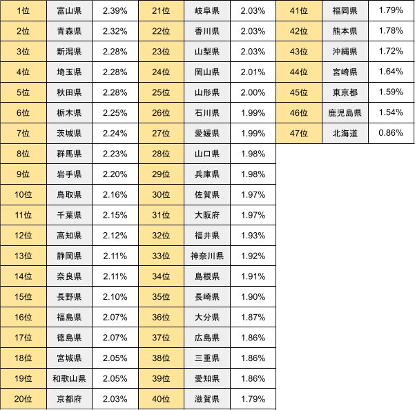 出所：総務省統計局「令和2年国勢調査」を参考に筆者作成