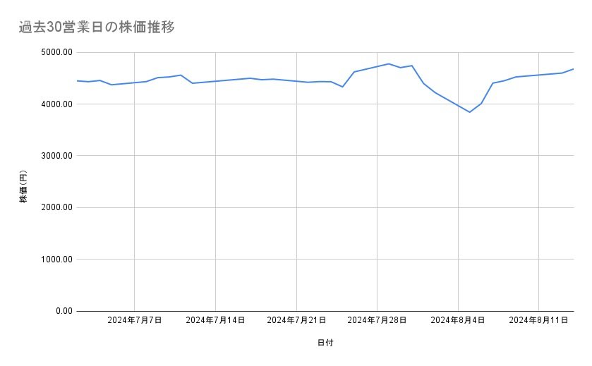 出所：各種資料をもとに筆者作成